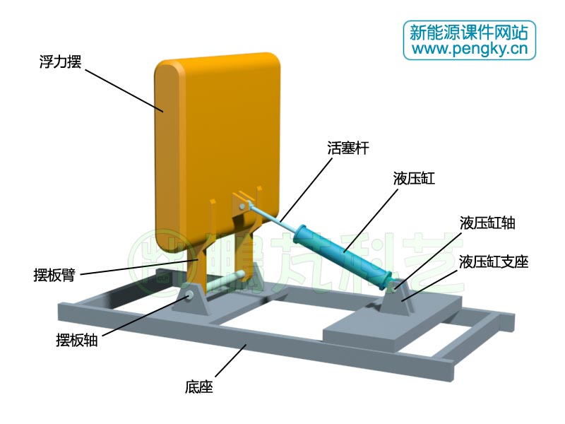底座上的浮力擺